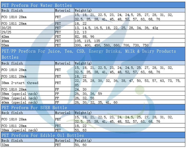 Factory Price 53mm 100mm 110mm Wide Mouth Preform Pet for Food Jar